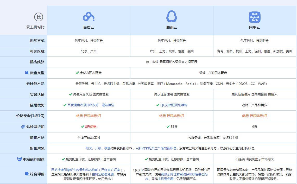 碾子山云主机代理对比.jpg